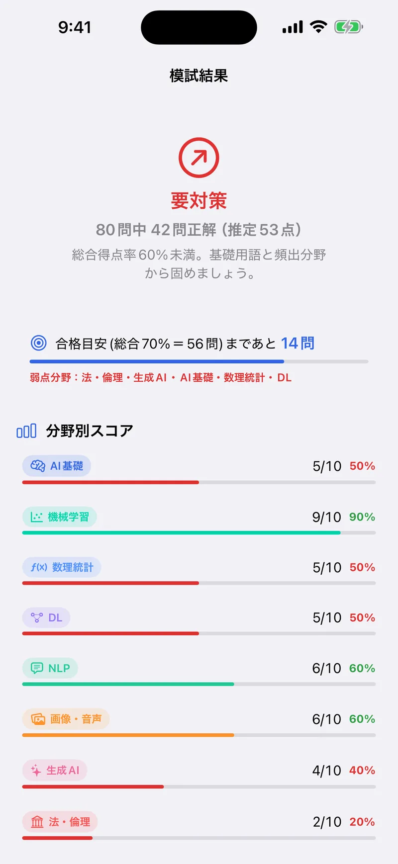 G検定ドリルの画面:合格まで、あと何問
